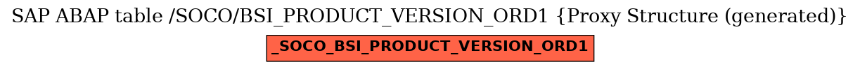 E-R Diagram for table /SOCO/BSI_PRODUCT_VERSION_ORD1 (Proxy Structure (generated))
