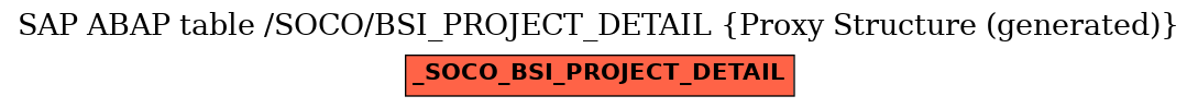 E-R Diagram for table /SOCO/BSI_PROJECT_DETAIL (Proxy Structure (generated))