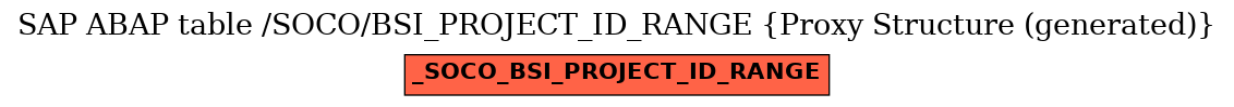 E-R Diagram for table /SOCO/BSI_PROJECT_ID_RANGE (Proxy Structure (generated))
