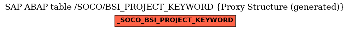 E-R Diagram for table /SOCO/BSI_PROJECT_KEYWORD (Proxy Structure (generated))