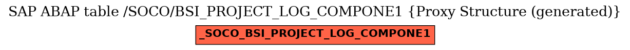 E-R Diagram for table /SOCO/BSI_PROJECT_LOG_COMPONE1 (Proxy Structure (generated))