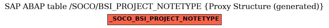 E-R Diagram for table /SOCO/BSI_PROJECT_NOTETYPE (Proxy Structure (generated))