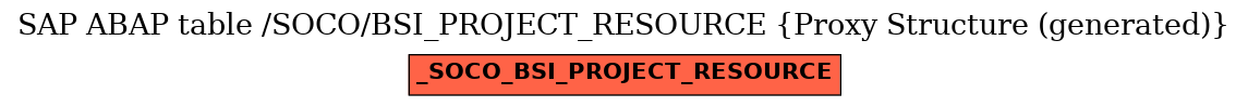 E-R Diagram for table /SOCO/BSI_PROJECT_RESOURCE (Proxy Structure (generated))