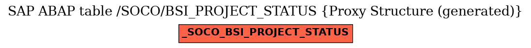 E-R Diagram for table /SOCO/BSI_PROJECT_STATUS (Proxy Structure (generated))