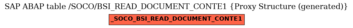 E-R Diagram for table /SOCO/BSI_READ_DOCUMENT_CONTE1 (Proxy Structure (generated))