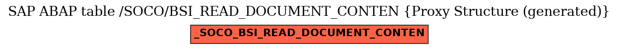 E-R Diagram for table /SOCO/BSI_READ_DOCUMENT_CONTEN (Proxy Structure (generated))