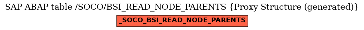 E-R Diagram for table /SOCO/BSI_READ_NODE_PARENTS (Proxy Structure (generated))