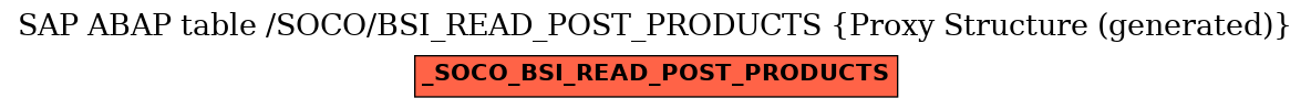 E-R Diagram for table /SOCO/BSI_READ_POST_PRODUCTS (Proxy Structure (generated))
