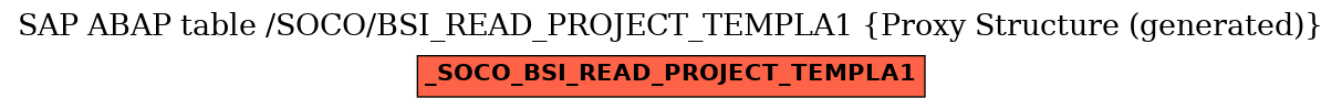 E-R Diagram for table /SOCO/BSI_READ_PROJECT_TEMPLA1 (Proxy Structure (generated))