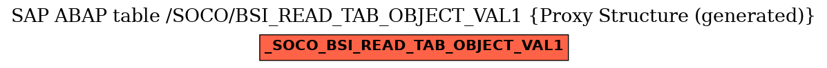 E-R Diagram for table /SOCO/BSI_READ_TAB_OBJECT_VAL1 (Proxy Structure (generated))