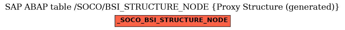 E-R Diagram for table /SOCO/BSI_STRUCTURE_NODE (Proxy Structure (generated))