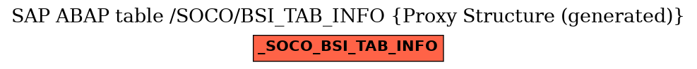 E-R Diagram for table /SOCO/BSI_TAB_INFO (Proxy Structure (generated))