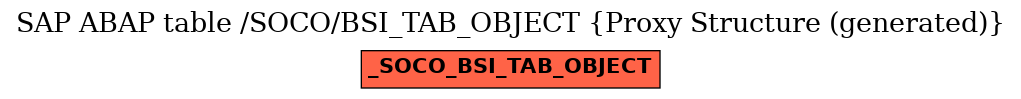 E-R Diagram for table /SOCO/BSI_TAB_OBJECT (Proxy Structure (generated))