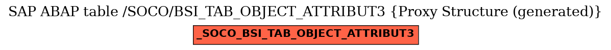 E-R Diagram for table /SOCO/BSI_TAB_OBJECT_ATTRIBUT3 (Proxy Structure (generated))