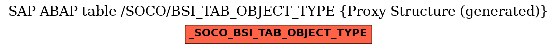 E-R Diagram for table /SOCO/BSI_TAB_OBJECT_TYPE (Proxy Structure (generated))