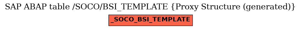E-R Diagram for table /SOCO/BSI_TEMPLATE (Proxy Structure (generated))