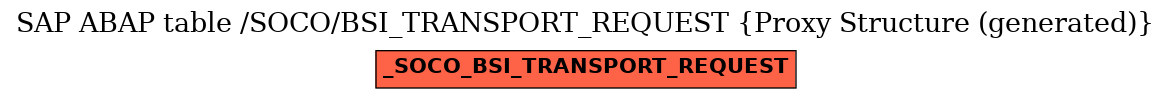 E-R Diagram for table /SOCO/BSI_TRANSPORT_REQUEST (Proxy Structure (generated))