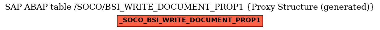 E-R Diagram for table /SOCO/BSI_WRITE_DOCUMENT_PROP1 (Proxy Structure (generated))