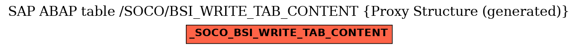 E-R Diagram for table /SOCO/BSI_WRITE_TAB_CONTENT (Proxy Structure (generated))