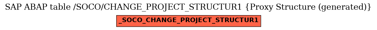 E-R Diagram for table /SOCO/CHANGE_PROJECT_STRUCTUR1 (Proxy Structure (generated))