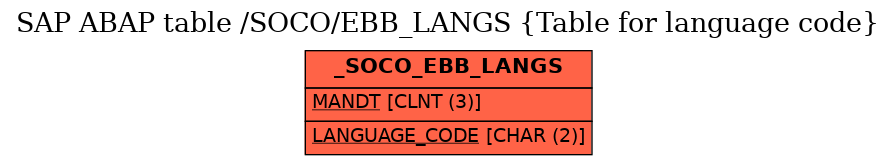 E-R Diagram for table /SOCO/EBB_LANGS (Table for language code)