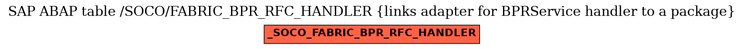 E-R Diagram for table /SOCO/FABRIC_BPR_RFC_HANDLER (links adapter for BPRService handler to a package)