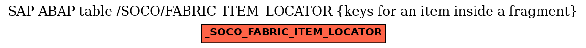 E-R Diagram for table /SOCO/FABRIC_ITEM_LOCATOR (keys for an item inside a fragment)