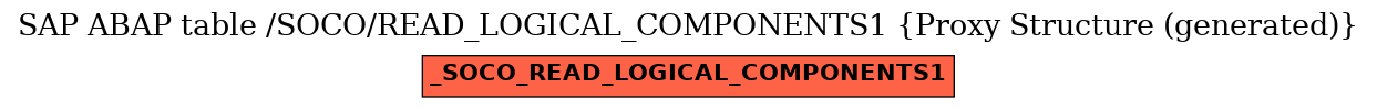 E-R Diagram for table /SOCO/READ_LOGICAL_COMPONENTS1 (Proxy Structure (generated))