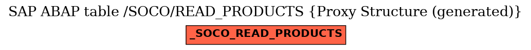 E-R Diagram for table /SOCO/READ_PRODUCTS (Proxy Structure (generated))