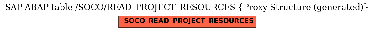 E-R Diagram for table /SOCO/READ_PROJECT_RESOURCES (Proxy Structure (generated))