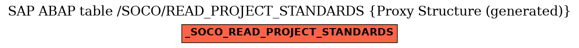 E-R Diagram for table /SOCO/READ_PROJECT_STANDARDS (Proxy Structure (generated))