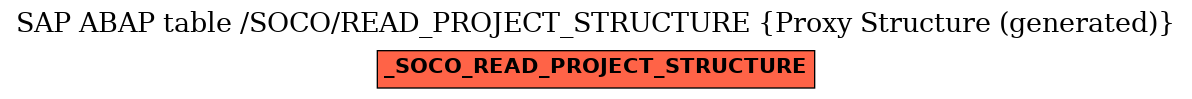 E-R Diagram for table /SOCO/READ_PROJECT_STRUCTURE (Proxy Structure (generated))