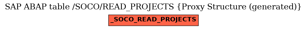 E-R Diagram for table /SOCO/READ_PROJECTS (Proxy Structure (generated))