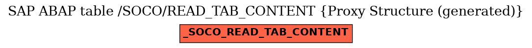 E-R Diagram for table /SOCO/READ_TAB_CONTENT (Proxy Structure (generated))