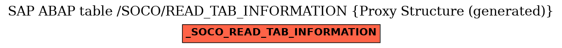 E-R Diagram for table /SOCO/READ_TAB_INFORMATION (Proxy Structure (generated))