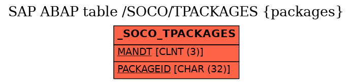 E-R Diagram for table /SOCO/TPACKAGES (packages)