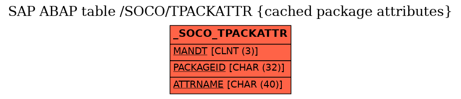 E-R Diagram for table /SOCO/TPACKATTR (cached package attributes)