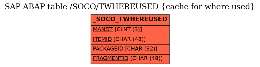 E-R Diagram for table /SOCO/TWHEREUSED (cache for where used)