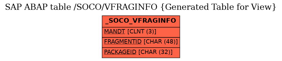 E-R Diagram for table /SOCO/VFRAGINFO (Generated Table for View)