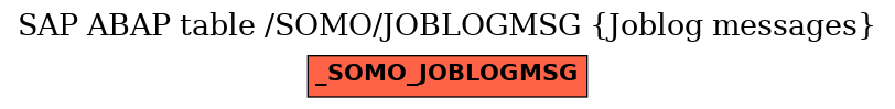 E-R Diagram for table /SOMO/JOBLOGMSG (Joblog messages)