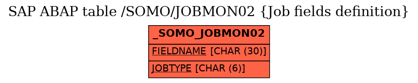 E-R Diagram for table /SOMO/JOBMON02 (Job fields definition)