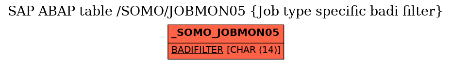 E-R Diagram for table /SOMO/JOBMON05 (Job type specific badi filter)