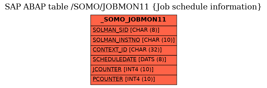 E-R Diagram for table /SOMO/JOBMON11 (Job schedule information)