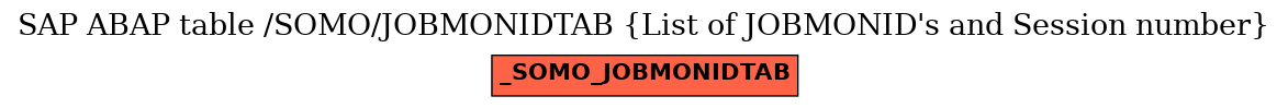 E-R Diagram for table /SOMO/JOBMONIDTAB (List of JOBMONID's and Session number)