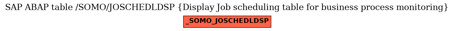 E-R Diagram for table /SOMO/JOSCHEDLDSP (Display Job scheduling table for business process monitoring)