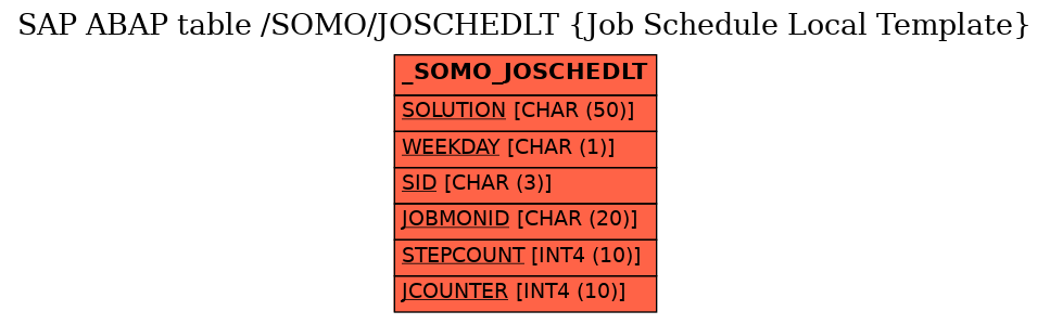 E-R Diagram for table /SOMO/JOSCHEDLT (Job Schedule Local Template)