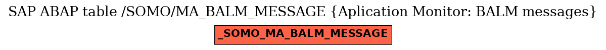E-R Diagram for table /SOMO/MA_BALM_MESSAGE (Aplication Monitor: BALM messages)