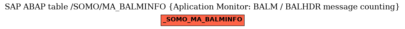 E-R Diagram for table /SOMO/MA_BALMINFO (Aplication Monitor: BALM / BALHDR message counting)