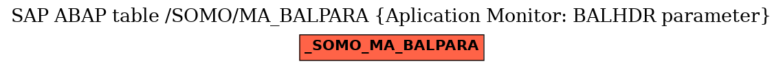 E-R Diagram for table /SOMO/MA_BALPARA (Aplication Monitor: BALHDR parameter)