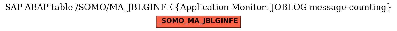 E-R Diagram for table /SOMO/MA_JBLGINFE (Application Monitor: JOBLOG message counting)